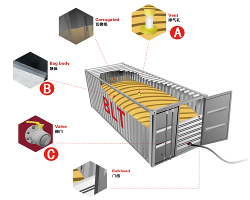 Advantages of Flexitank for Transportation of Bulk Wine and Olive